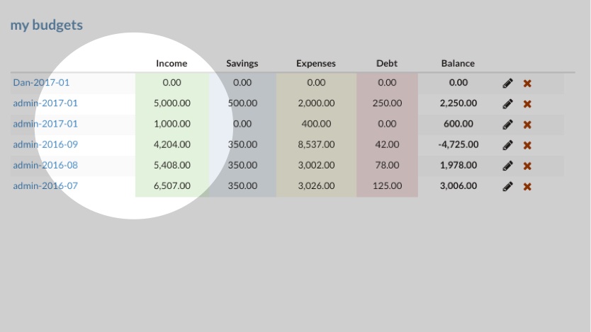 screenshot of your budget plan on mobile screen