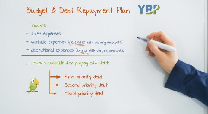 debt repayment plan by yourbudgetplan.com